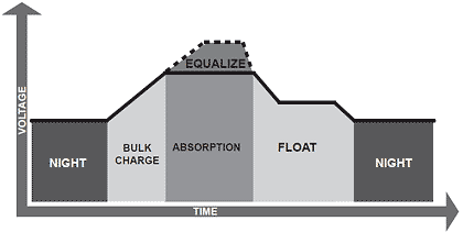 sunsaver电池充电器