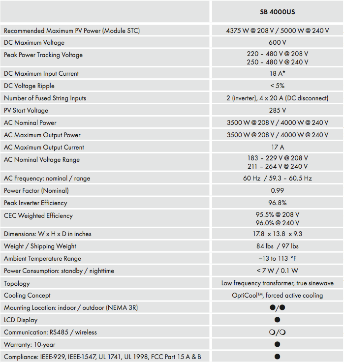 SMA SB 4000US Inverter Specifications SMA SB 4000US逆变器规格