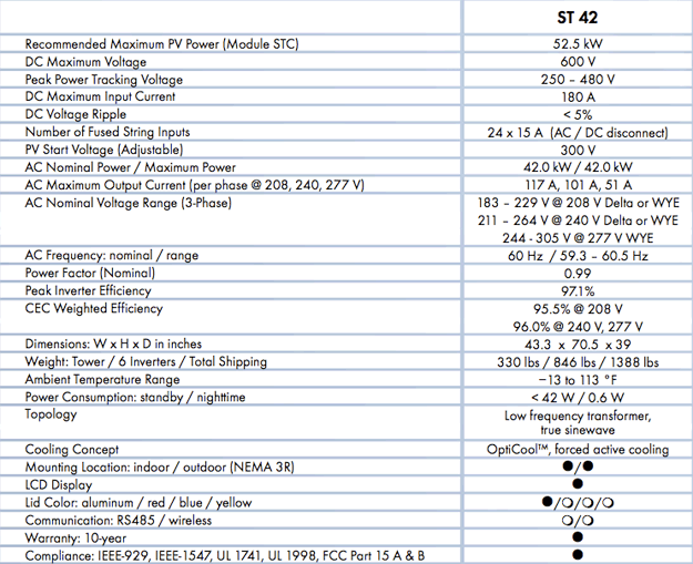 SMA Sunny Tower ST42 Specifications SMA阳光塔ST42规格