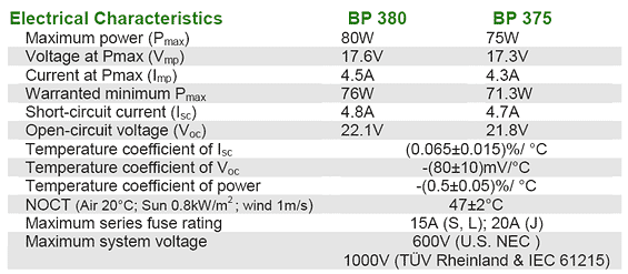 BP 375J Electrical Characteristics BP 375 j电特性