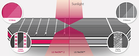 NeON 2大提琴太阳能电池技术