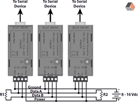 RSC-1 RS-232 EIA-485 Modbus网络审核