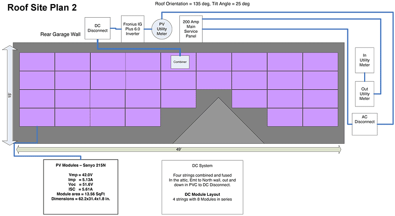 Solar Electric System Roof Site Plan Solar Electric System Roof Site Plan