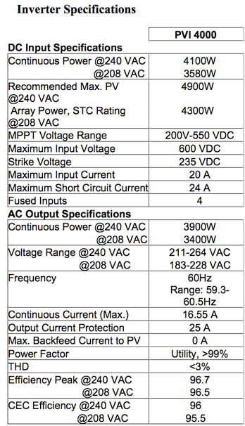 旭电PVI4000逆变器规格