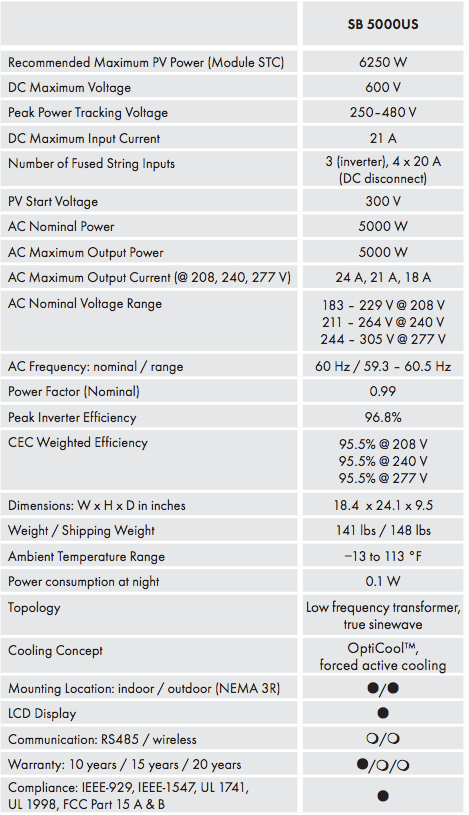 SMA SB5000US Inverter Specifications SMA SB5000US逆变器规格
