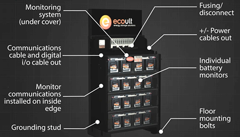 Ecoult UltraFlex储能系统综述