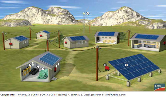阳光岛微电网太阳能系统
