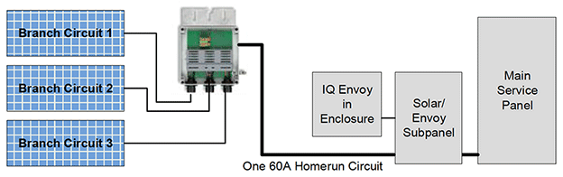 Enphase IQ逆变器q -聚合器电路综述