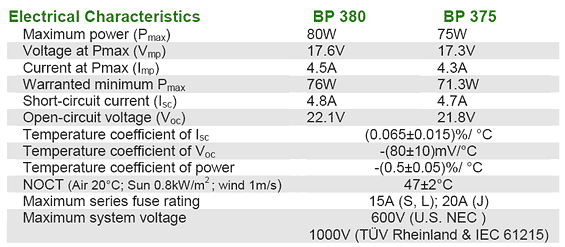 BP 375 j电特性