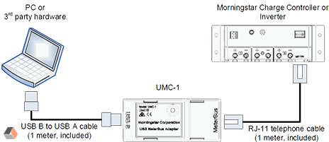 UMC-1 USB计量总线适配器接线图审查