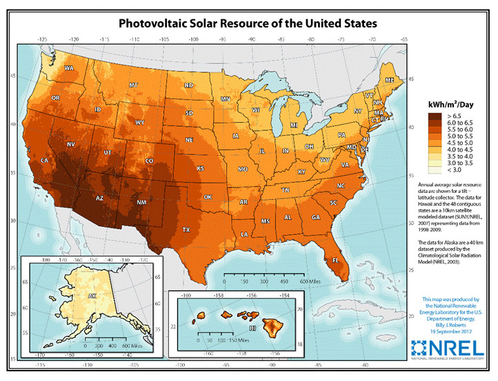 MicroGrid Solar系统评论