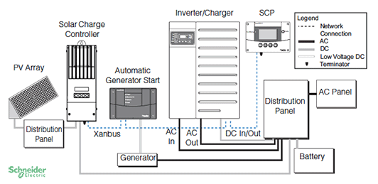Xanbus网络用于MPPT太阳能充电控制器
