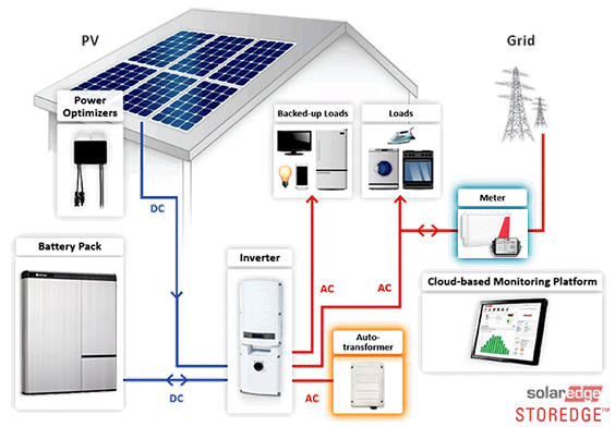 存储能源储能电池太阳能系统评论