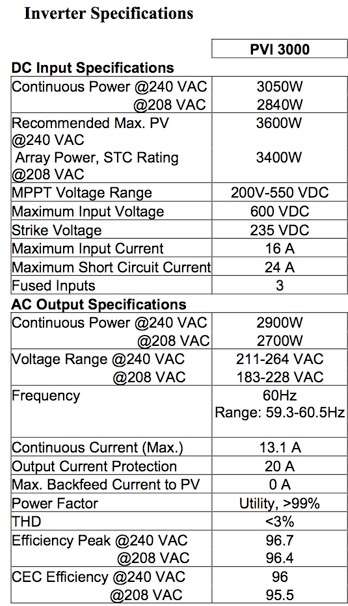 旭电PVI3000变频器规格