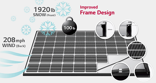 LG MonoX太阳能电池板审查