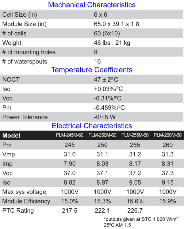 Perlight Solar PLM-250M-60电气和机械特性