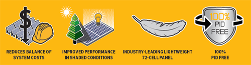 REC Solar TwinPeak 2S Mono 72电池太阳能电池板的优点