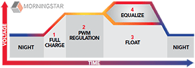 PWM 4阶段充电