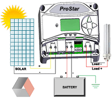 ProStar 30M Gen 3接线审查