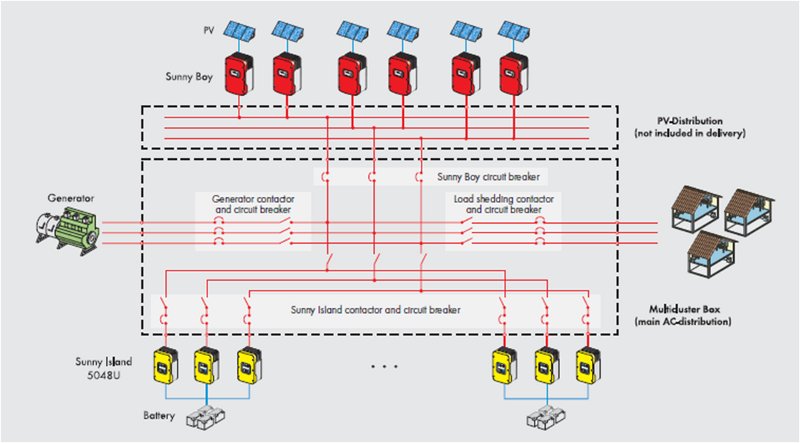 三相商用交流耦合岛/村电力系统示例