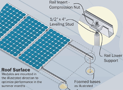 Prostolar Solarwedge图